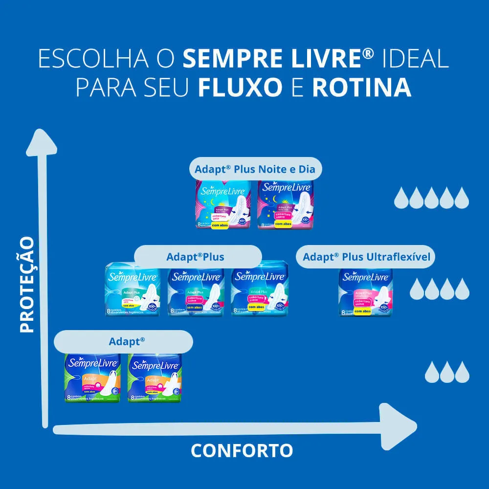 Absorvente Sempre Livre Adapt Cobertura Suave Sem Abas 8 Unidades — foto 7