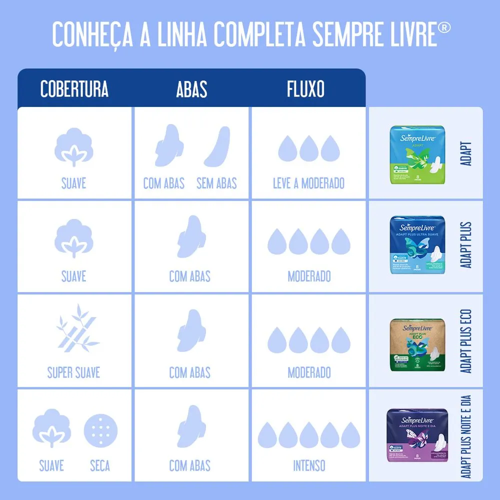 Absorvente Sempre Livre Adapt Cobertura Suave Sem Abas 8 Unidades — foto 5