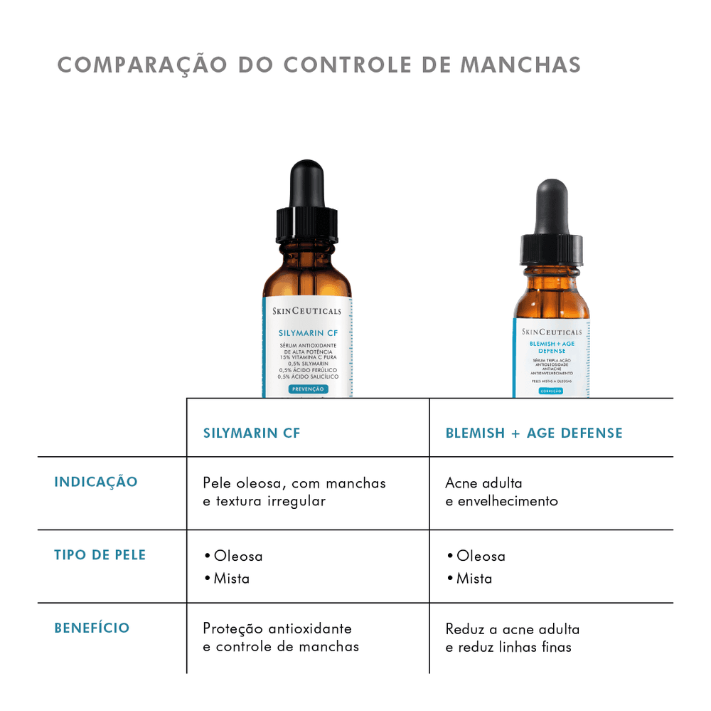 Blemish+age Defense Skinceuticals 15ml — foto 8