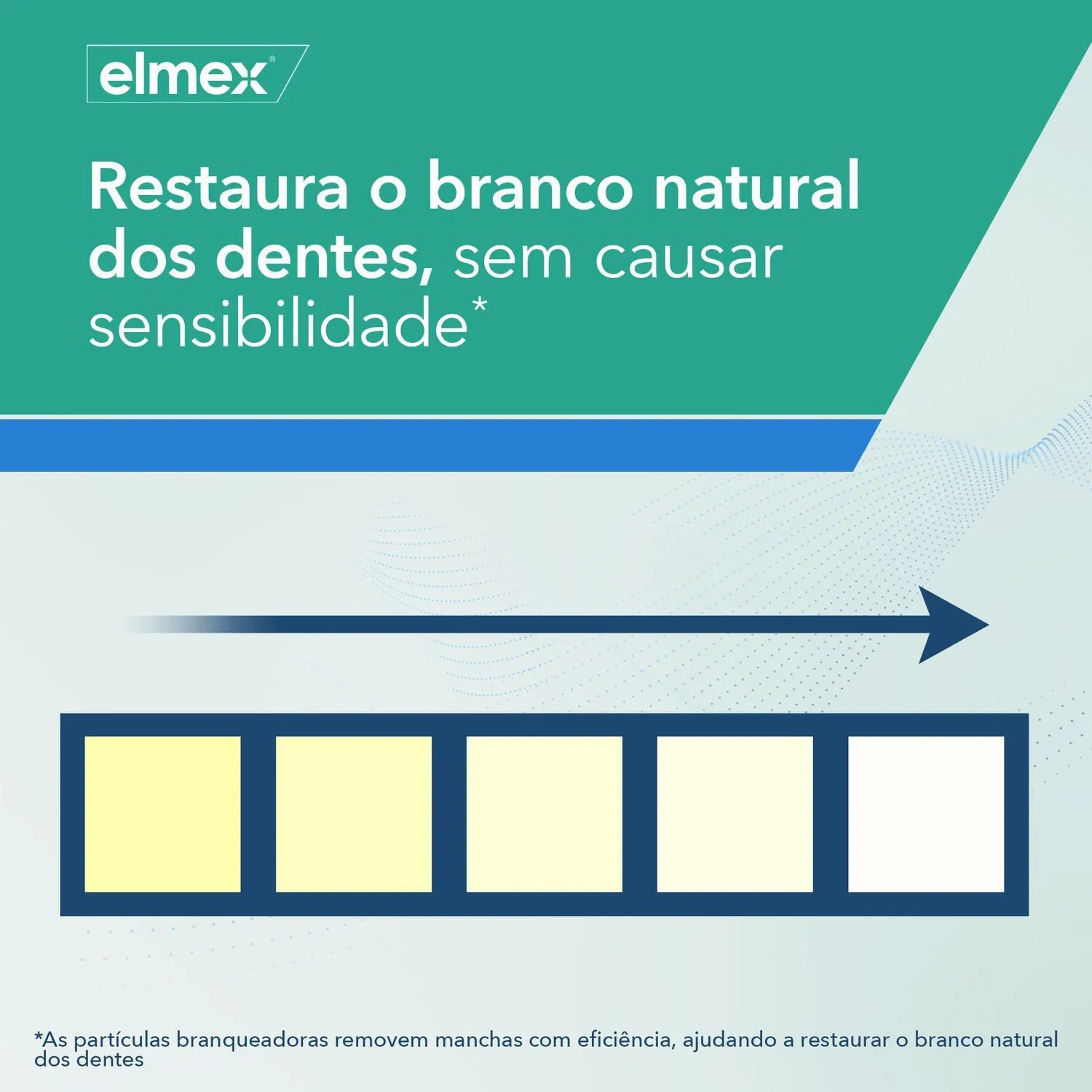 Creme Dental Elmex Sensitive Professional Whitening 110g — foto 18