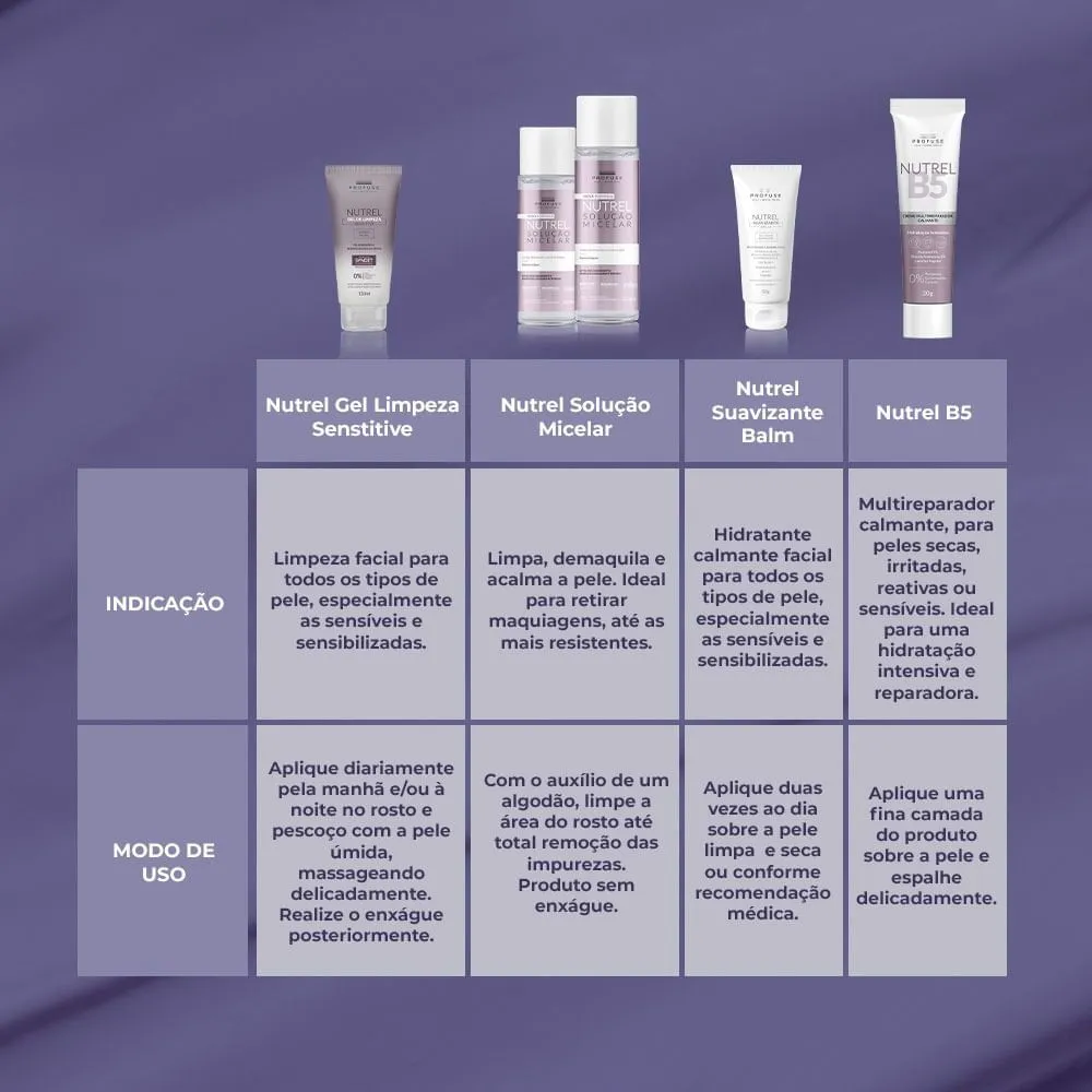 Creme Hidratante Peles Sensíveis Profuse Nutrel Balm Gel 50g — foto 5