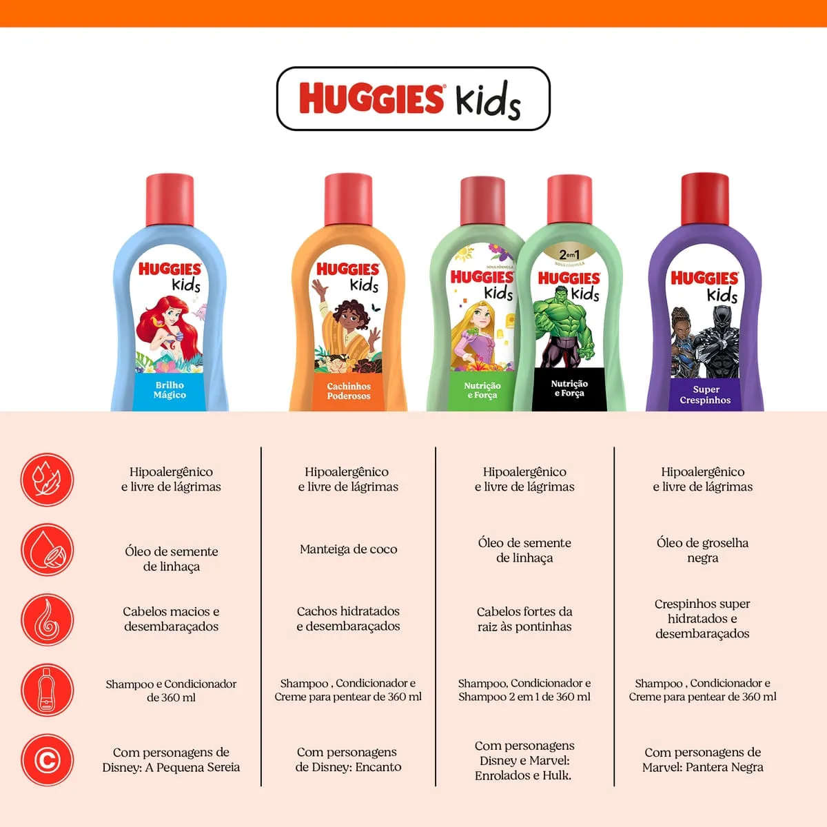 Creme para Pentear Infantil Huggies Kids Cachinhos Poderosos 360ml — foto 9