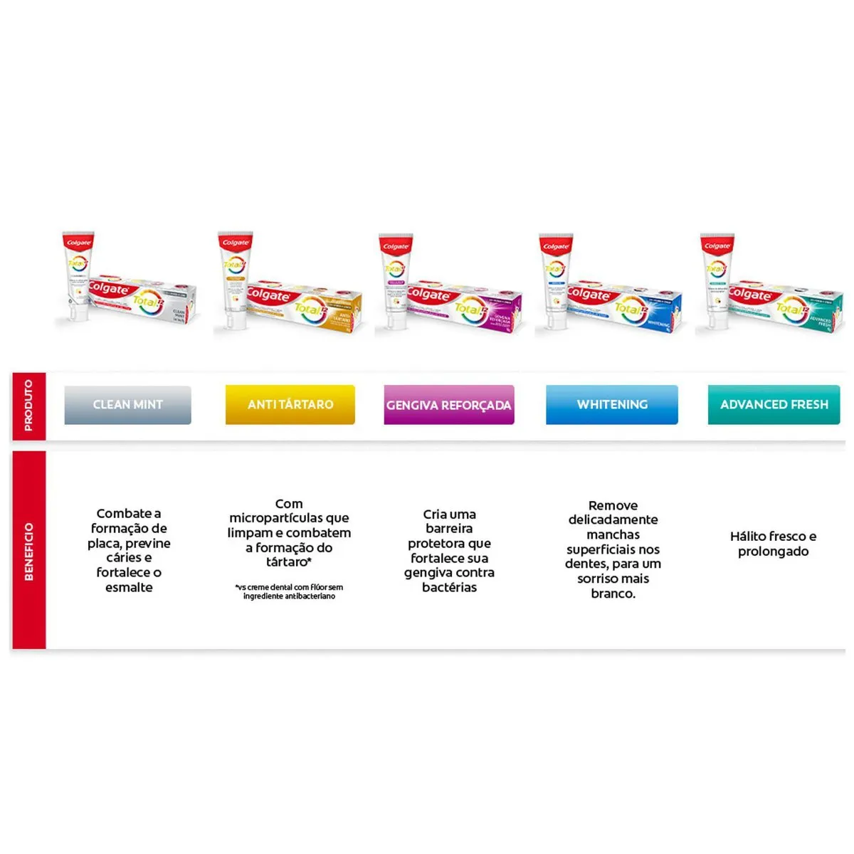 Enxaguante Bucal Colgate Total Anti Tártaro 500ml — foto 8