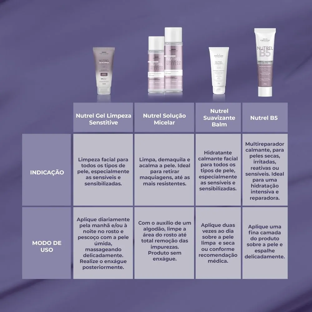 Gel de Limpeza Facial Profuse Nutrel Sensitive 150ml — foto 5