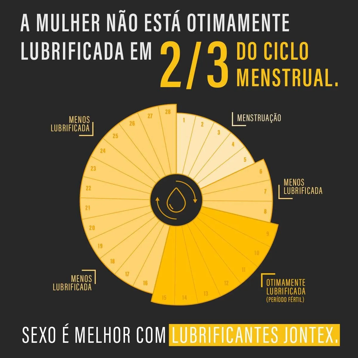 Lubrificante Íntimo Jontex Pele com Pele Base de Silicone 50g — foto 5