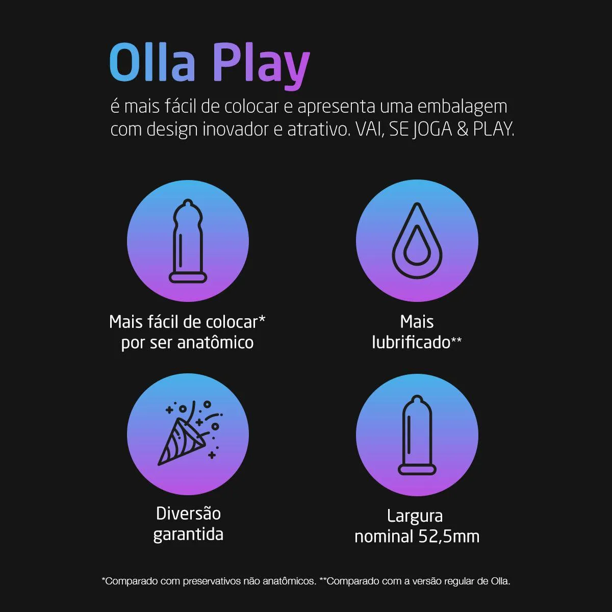 Preservativo Olla Play Lubrificado + Fácil de Colocar 6 Unidades — foto 3