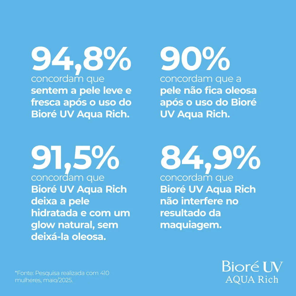Protetor Solar Bioré UV Aqua Rich Watery Essence FPS50 70g — foto 7