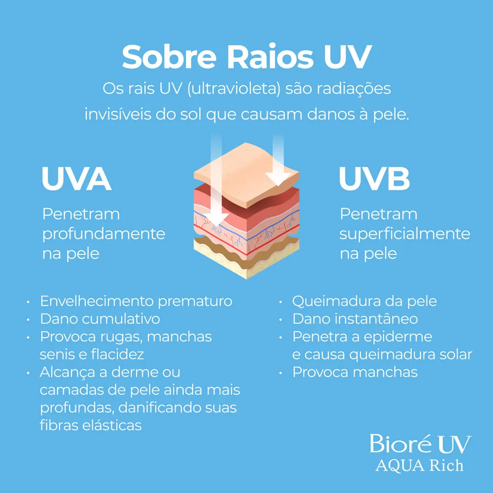 Protetor Solar Bioré UV Aqua Rich Watery Essence FPS50 70g — foto 9