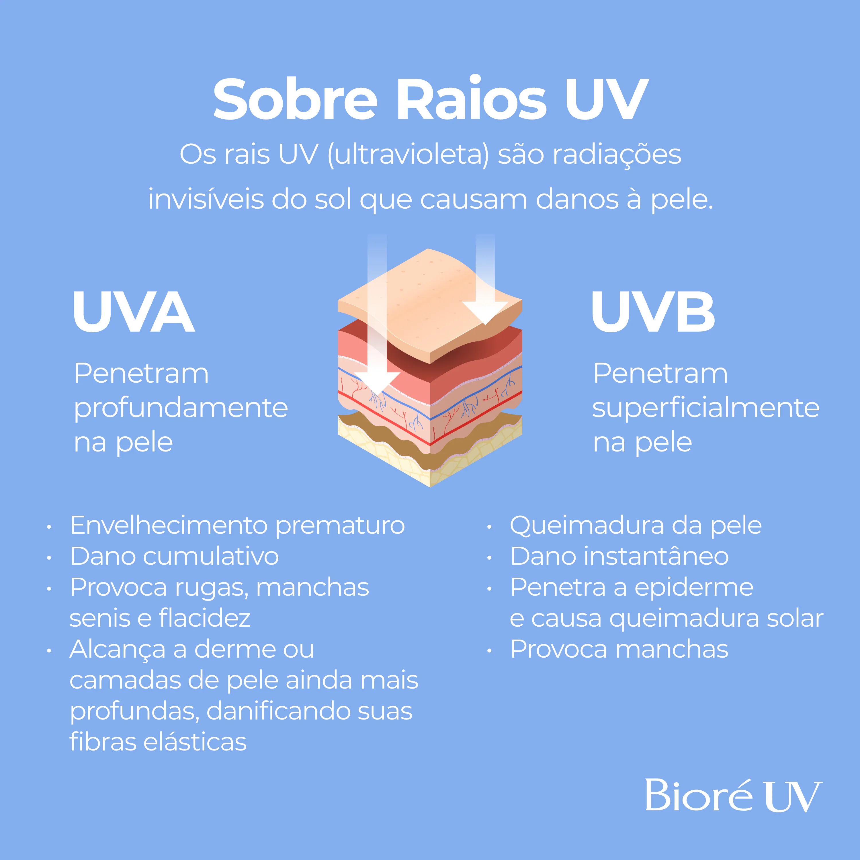 Protetor Solar Facial Bioré Perfect Milk Toque Seco FPS50 40ml — foto 6
