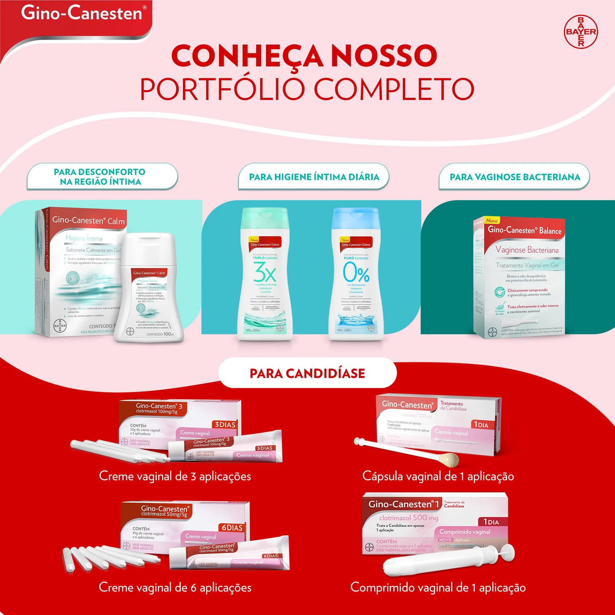 Sabonete Íntimo Gino Canesten Diário Triplo Cuidado Gel 200ml — foto 7