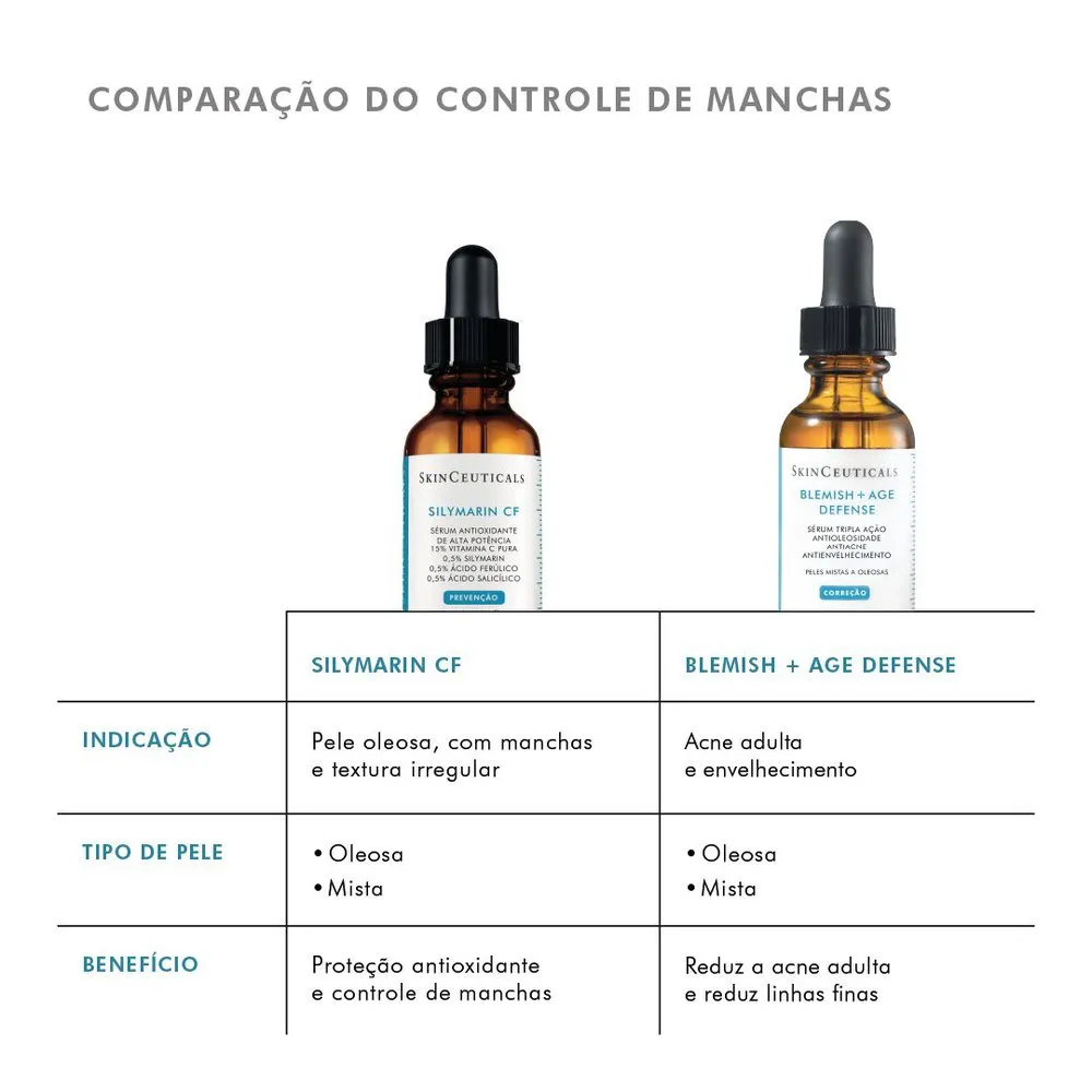 Sérum SkinCeuticals Blemish + Age Defense Tripla Ação 30ml — foto 8