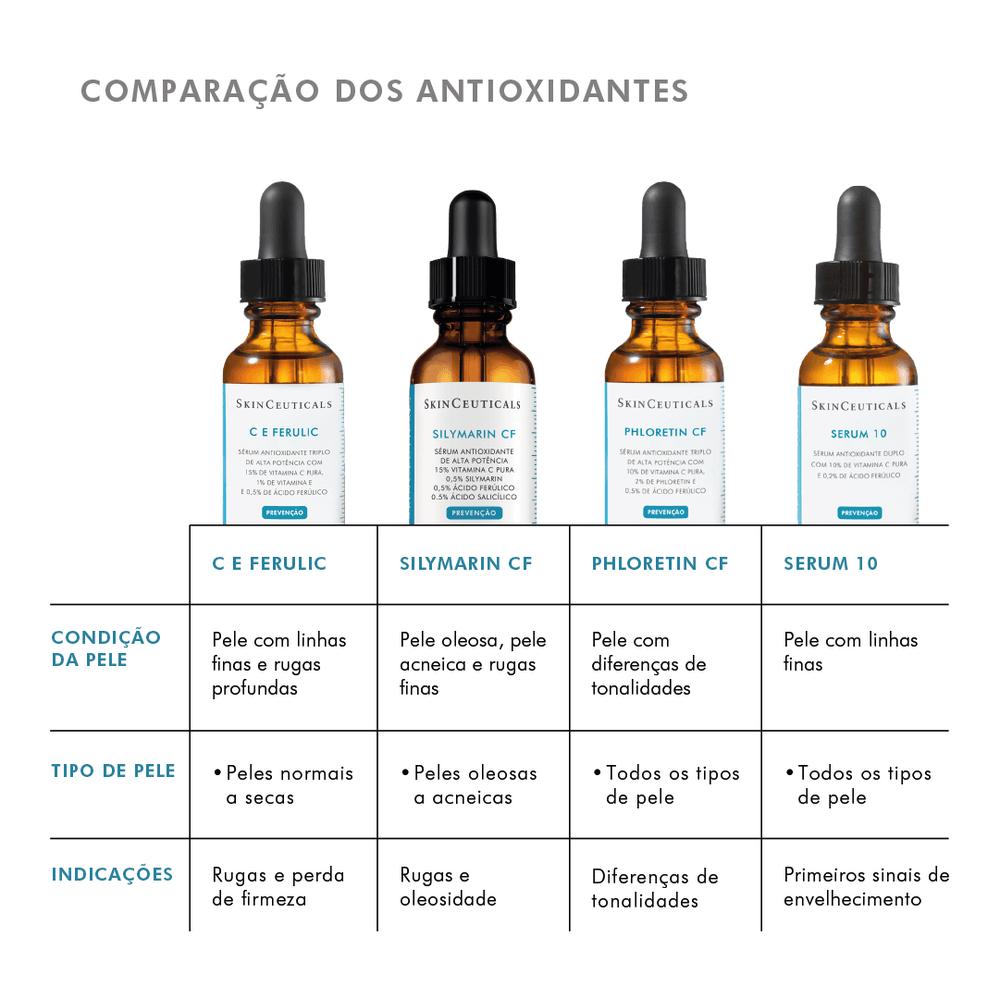Sérum SkinCeuticals Silymarin CF Antioxidante 30ml — foto 8