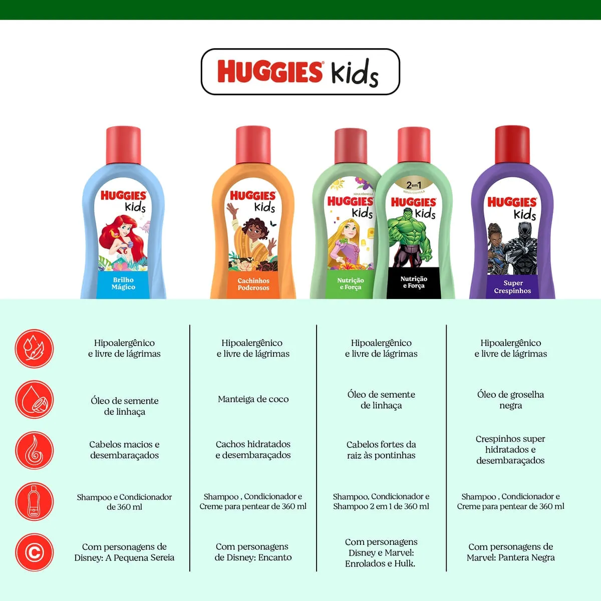 Shampoo Infantil Huggies Kids Hulk Nutrição e Força 360ml — foto 7